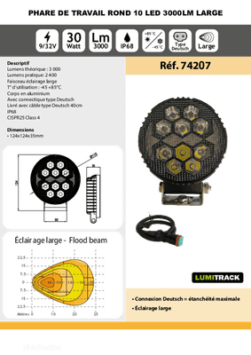 18 - Eclairage Signalisation 12V - Phares de travail - Phare de travail rond 30W 10 LED