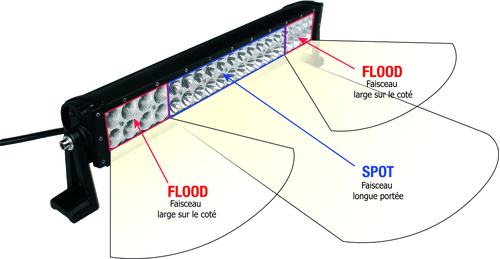 18 - Eclairage Signalisation 12V - Phares de travail - Barre d'éclairage LED 180 W