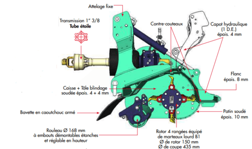 42 - Nettoyeur Haute Pression, Aspirateur, compresseurs, outils pneumatique - Entretien - Broyeur fixe viti-arbo FRONT-CUT