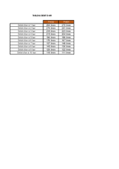 42 - Nettoyeur Haute Pression, Aspirateur, compresseurs, outils pneumatique - Compresseurs - Compresseur d'air 50 L 