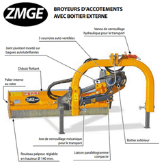 42 - Nettoyeur Haute Pression, Aspirateur, compresseurs, outils pneumatique - Entretien - Broyeur d'accotement ZMG-ZME gamme espaces verts