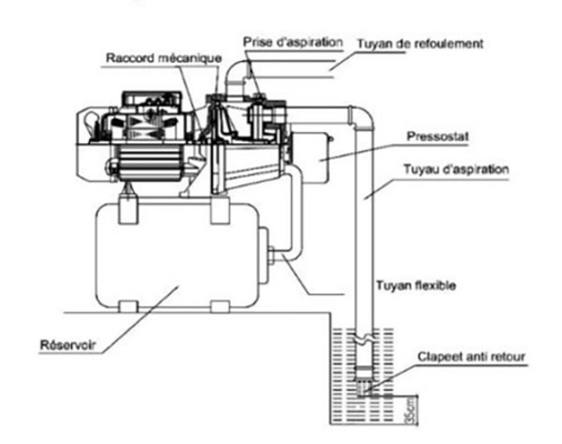 42 - Nettoyeur Haute Pression, Aspirateur, compresseurs, outils pneumatique - Nettoyeur - Groupe de surpression 50 L