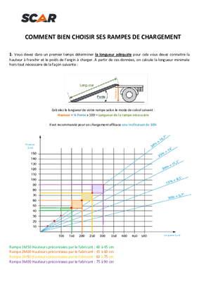 02 - Accessoires attelage et remorque - Accessoires remorque routière - Rampes aluminium courbées 228 cm
